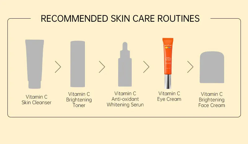 Jellyprim Vitamin C Eye Cream