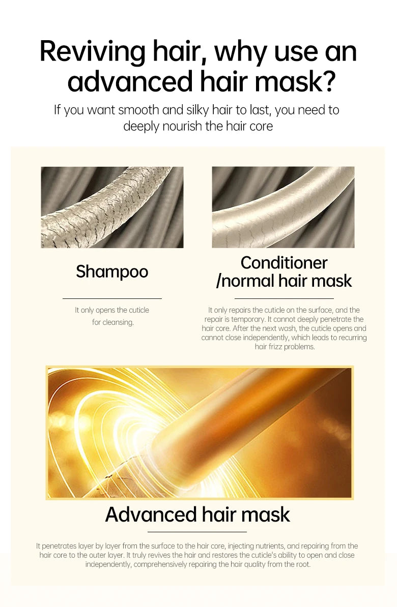 PURC Protein Hair Mask Keratin Damage Repair Frizz Dry Smoothing Treatment Cream Straighten Shiny Moisturizing Hair Care Product