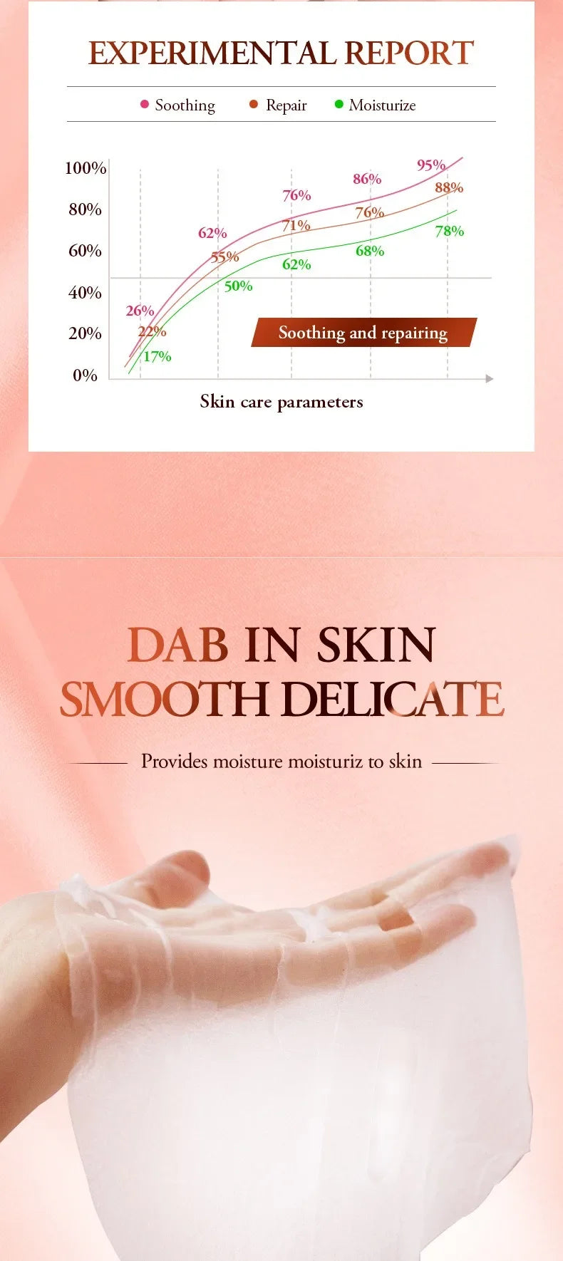 10Pcs Dragon Blood Moisturizing Tender Facial Mask Light Lines Soothing Repair Face Dry Rough Firming Beauty Face Skin Care
